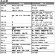 比较讲解：电机保护器与热继电器对比